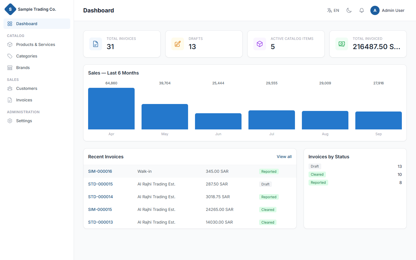 Web application dashboard built by Delegate Apps