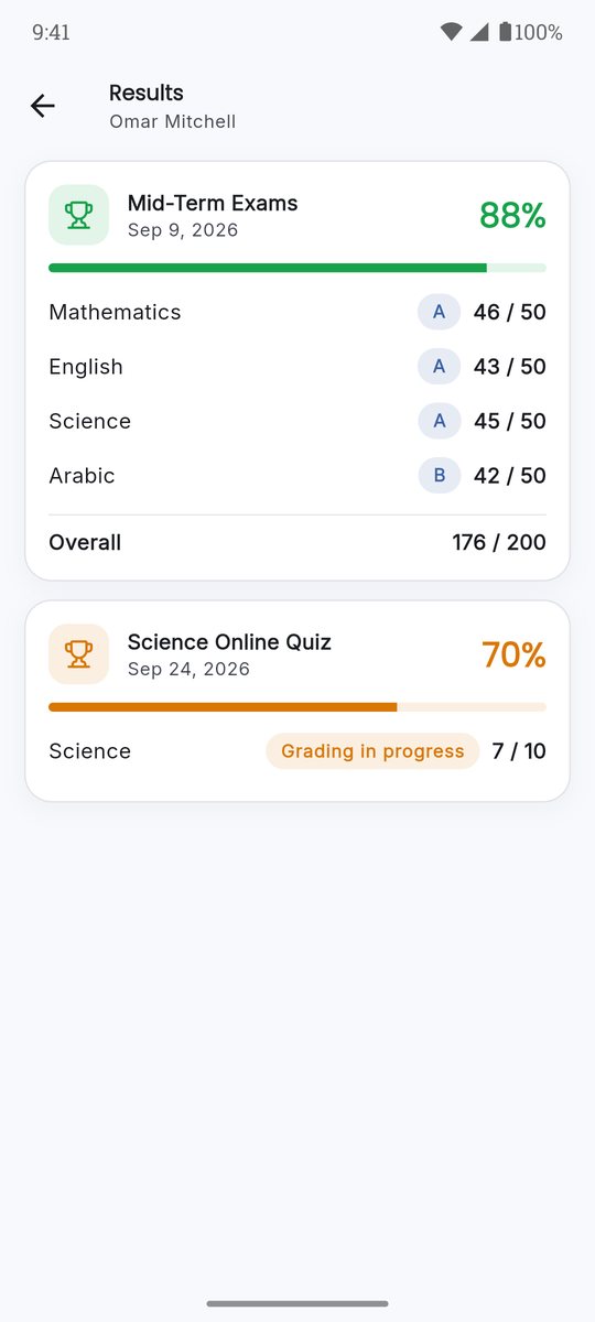 Results